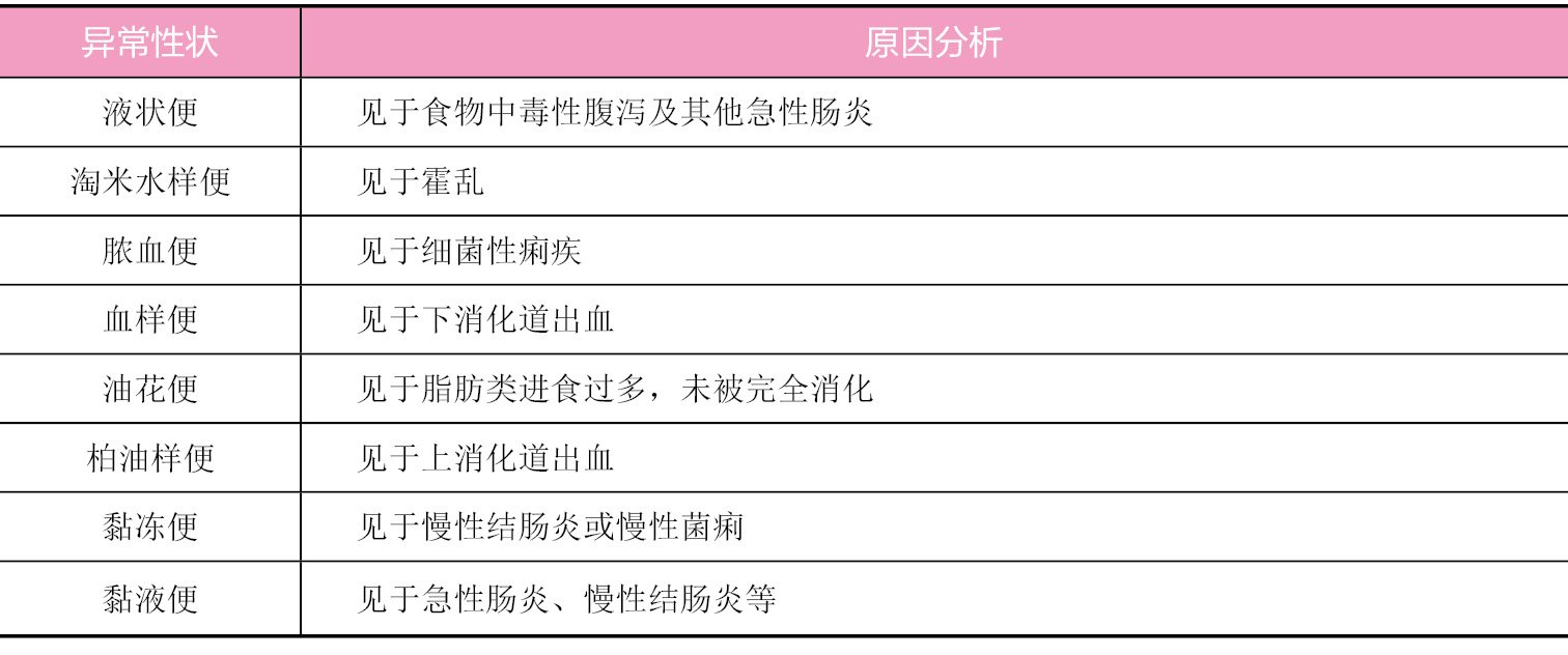 大便颜色异常原因分析