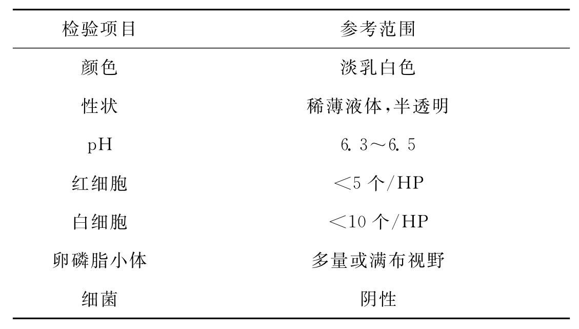 前列腺液检验报告单怎么看？