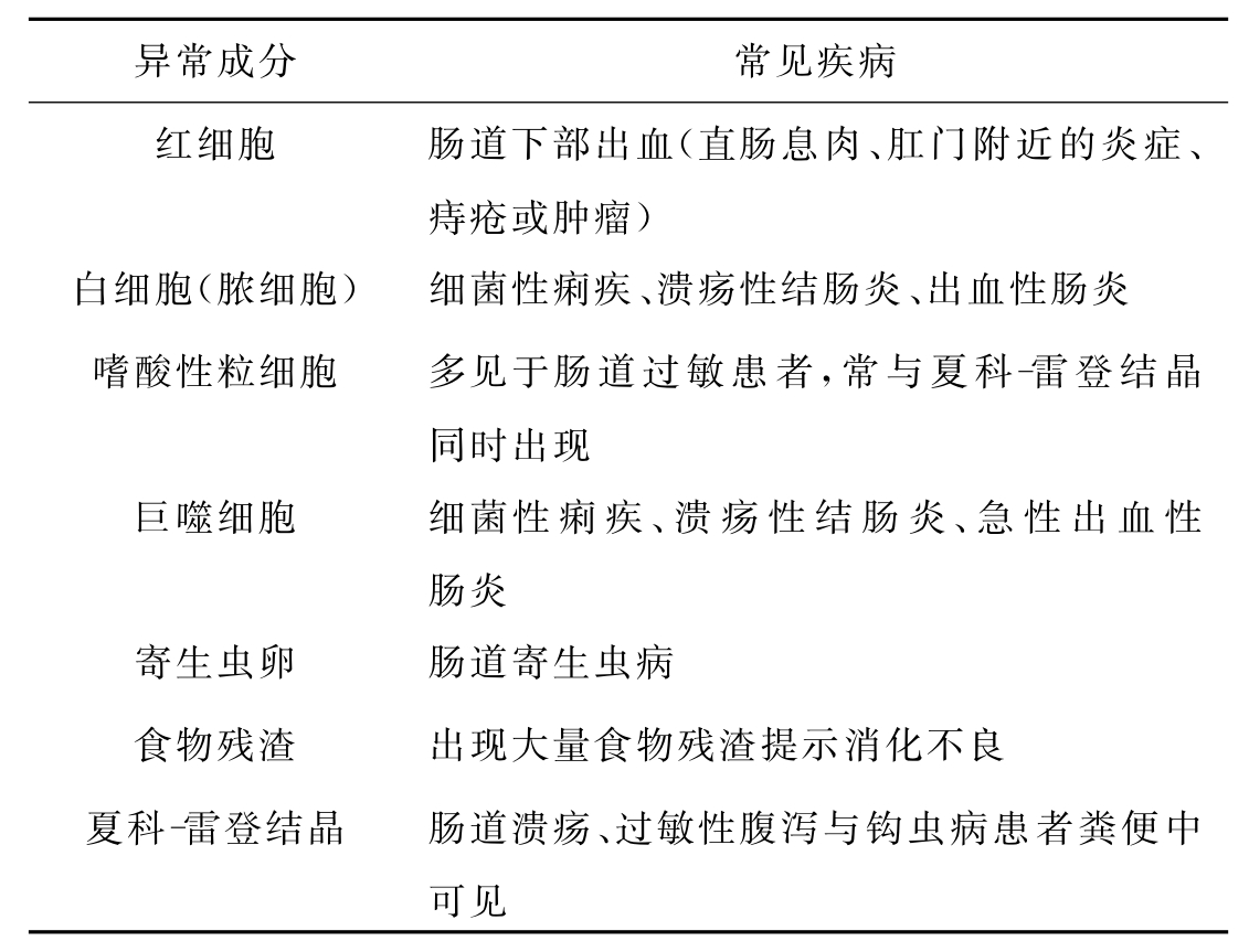 大便常规检验怎么做?