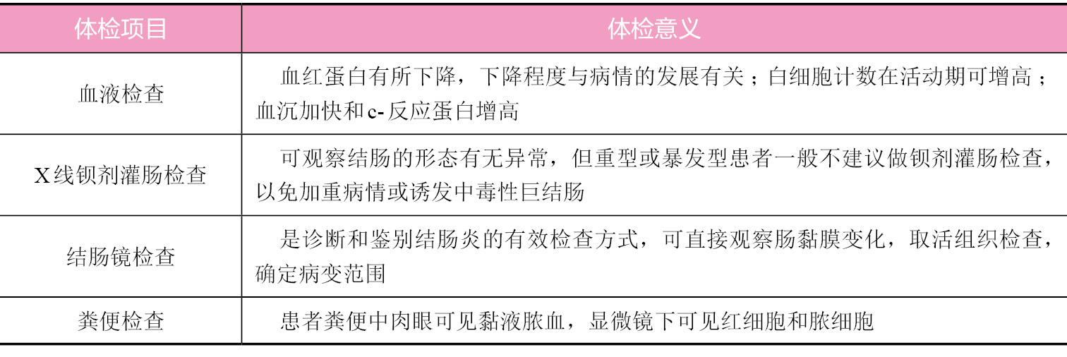 结肠炎检查做哪些检查项目