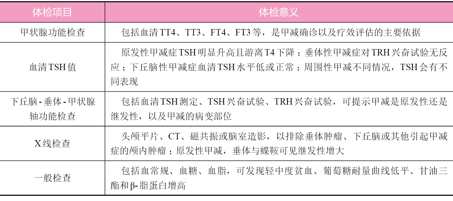 甲减的体检项目及意义