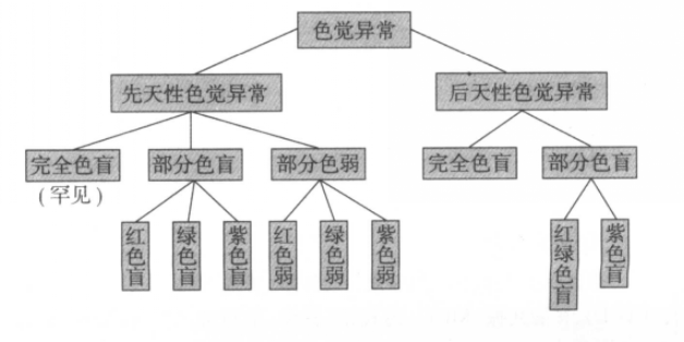 眼科检查有哪些注意事项？