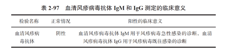 血清风疹病毒抗体igg阳性什么意思