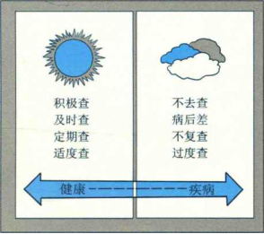 腰围怎么测量才标准?