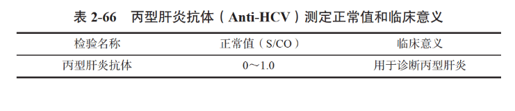 丙型肝炎抗体测定是什么