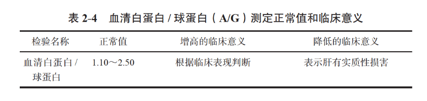 蛋白质测定结果怎么看