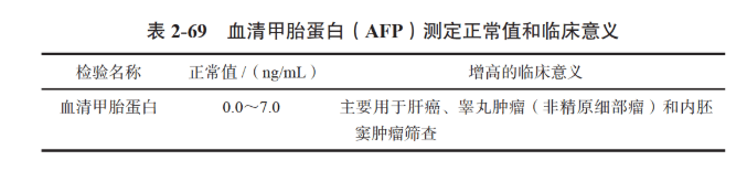 血清甲胎蛋白是什么检查项目