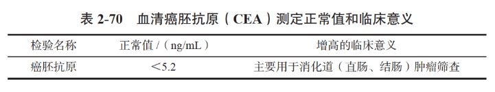 血清癌胚抗原是查什么