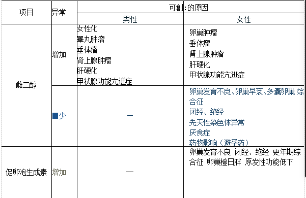 肿瘤和癌症的区别是什么呢？