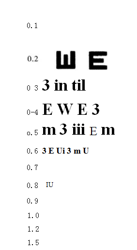 视力表距离多少米测试比较好？