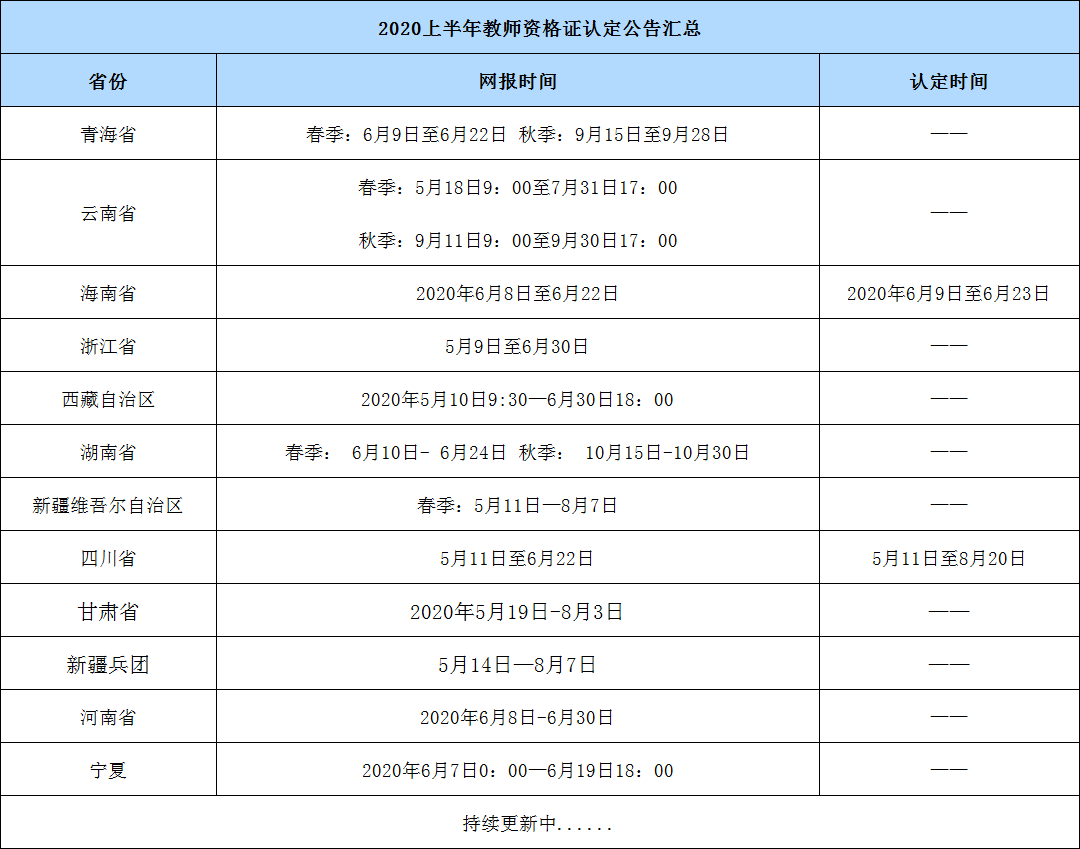 2020上半年教师资格证认定公告汇总