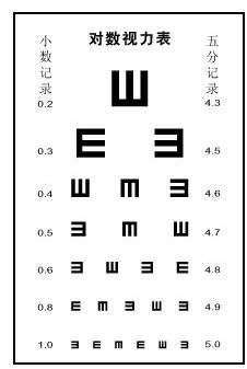 裸视力对照表