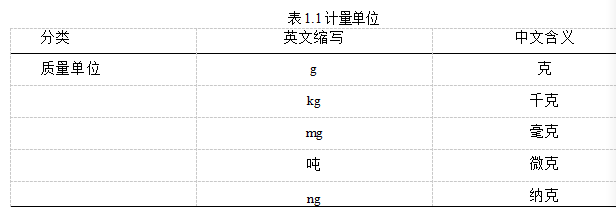 体检表的计量单位意义是什么呢?